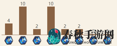 《炉石传说》拯救萨满：「图腾萨」