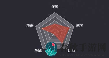 《率土之滨》廖化图鉴